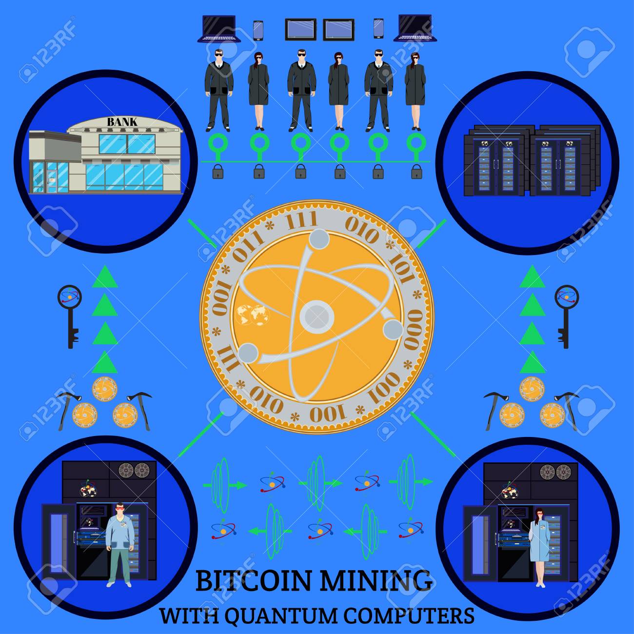 Bitcoin Mining With Quantum Computers Process Vector Flowchart - 